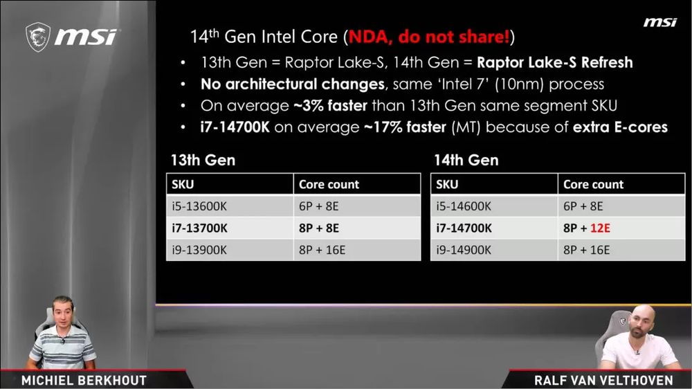 Intel 第 14 代處理器已經在國外購物網站上架，完整規格現身 - 電腦王阿達