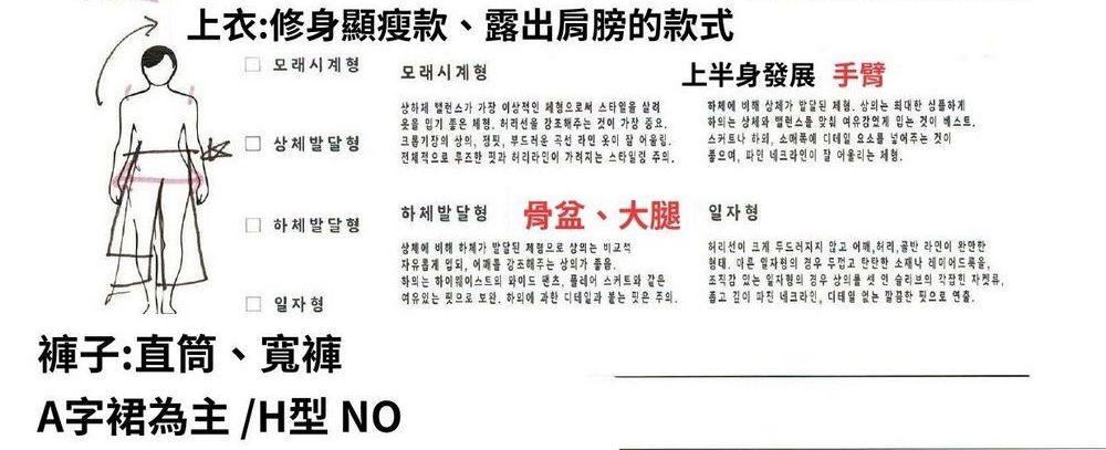 揭開韓國最新流行時尚的神秘面紗:「個人色彩檢測」全解析! - 電腦王阿達 揭開韓國最新流行時尚的神秘面紗:「個人色彩檢測」全解析! - 電腦王阿達