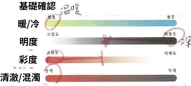 揭開韓國最新流行時尚的神秘面紗:「個人色彩檢測」全解析! - 電腦王阿達 揭開韓國最新流行時尚的神秘面紗:「個人色彩檢測」全解析! - 電腦王阿達