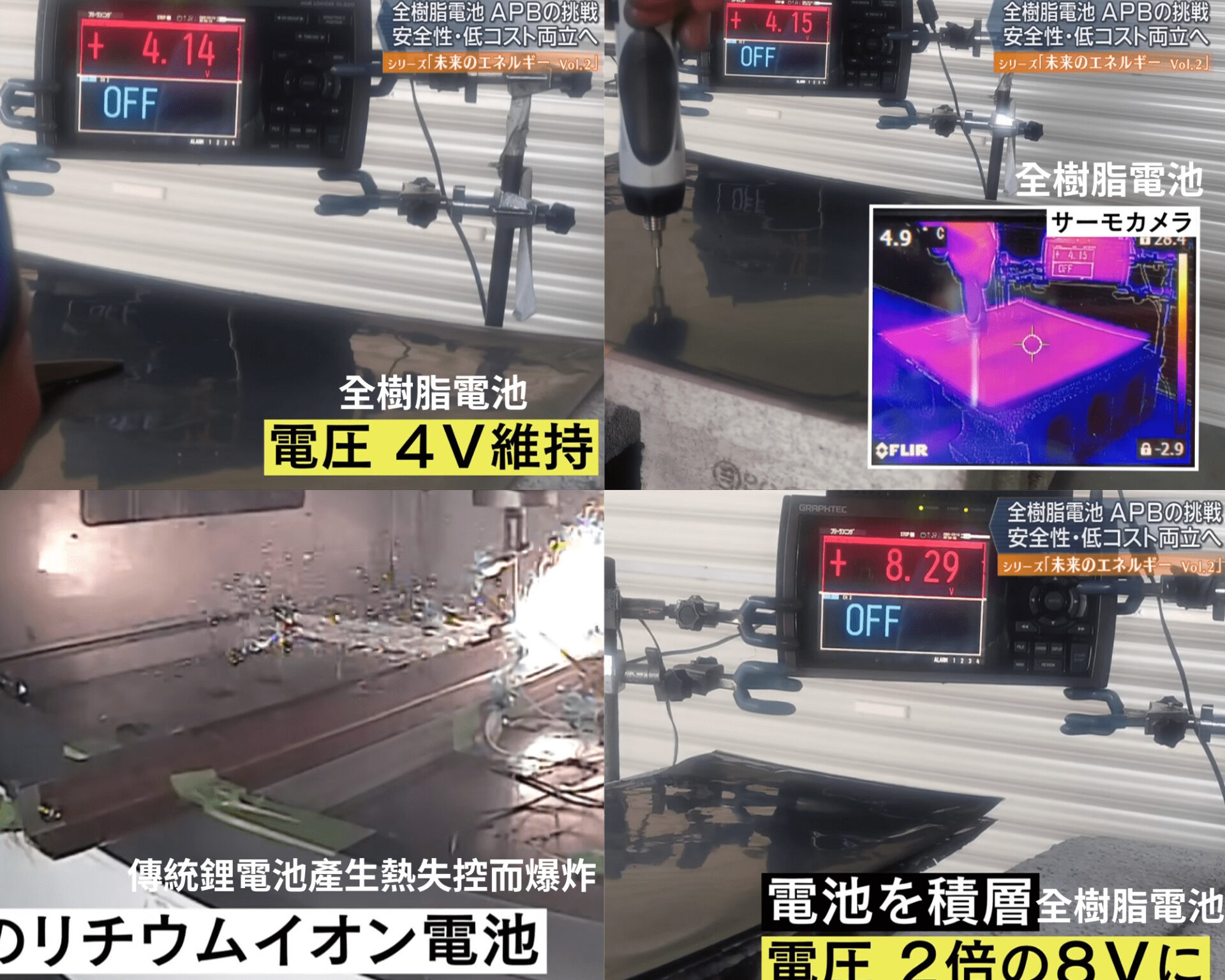 鋰離子電池爆炸事件:無線耳機充電盒、行動電源、攜帶型小電扇爆炸原因是甚麼? - 電腦王阿達 鋰離子電池爆炸事件:無線耳機充電盒、行動電源、攜帶型小電扇爆炸原因是甚麼? - 電腦王阿達