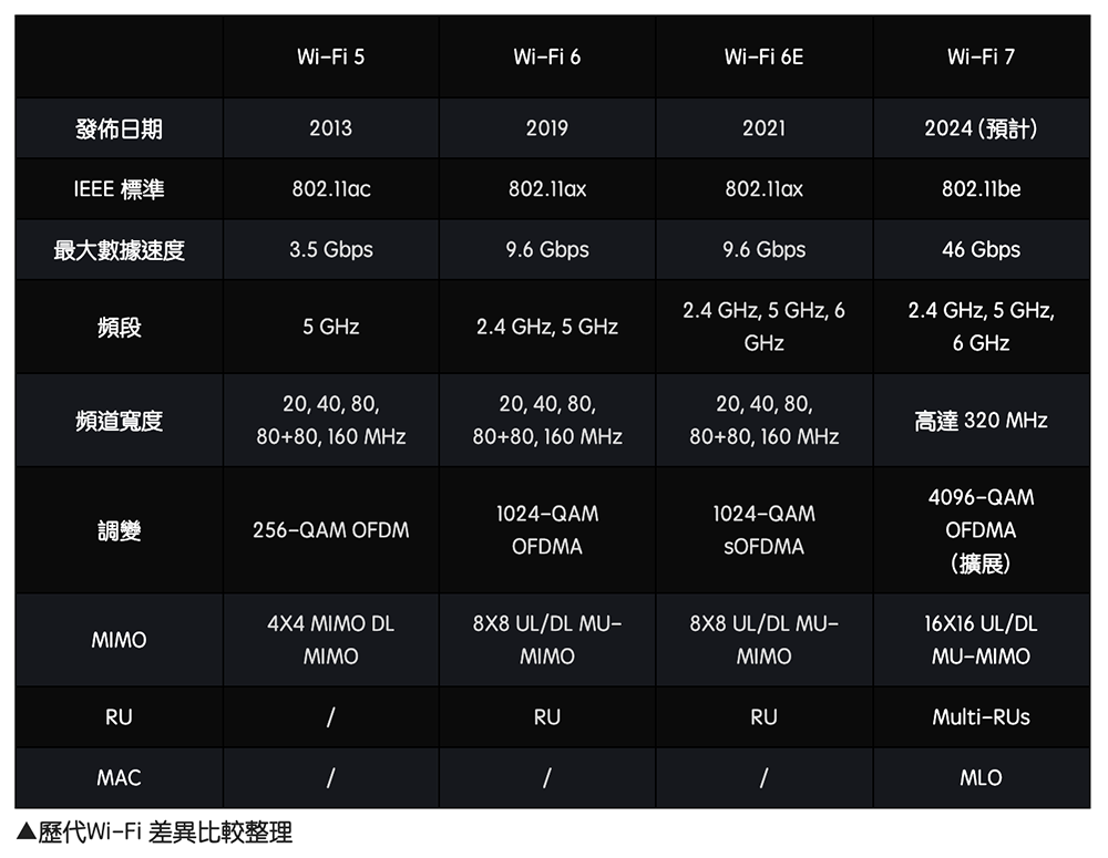 TP-Link 在台推滿滿 Wi-Fi 7 / Wi-Fi 6E 新品,為你的數位生活全面飆速部署 - 電腦王阿達 TP-Link 在台推滿滿 Wi-Fi 7 / Wi-Fi 6E 新品,為你的數位生活全面飆速部署 - 電腦王阿達