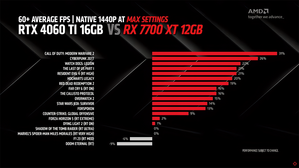 NVIDIA 正式宣布 RTX 4060 Ti 16GB 降價消息,變得稍微香一點 - 電腦王阿達 NVIDIA 正式宣布 RTX 4060 Ti 16GB 降價消息,變得稍微香一點 - 電腦王阿達