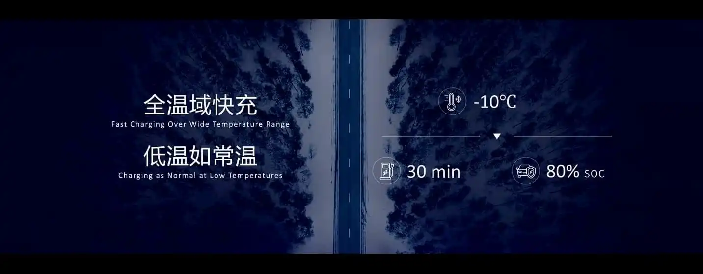 寧德時代發表神行超充電池:號稱充電 10 分鐘可增加電動車 400 公里續航 - 電腦王阿達 寧德時代發表神行超充電池:號稱充電 10 分鐘可增加電動車 400 公里續航 - 電腦王阿達