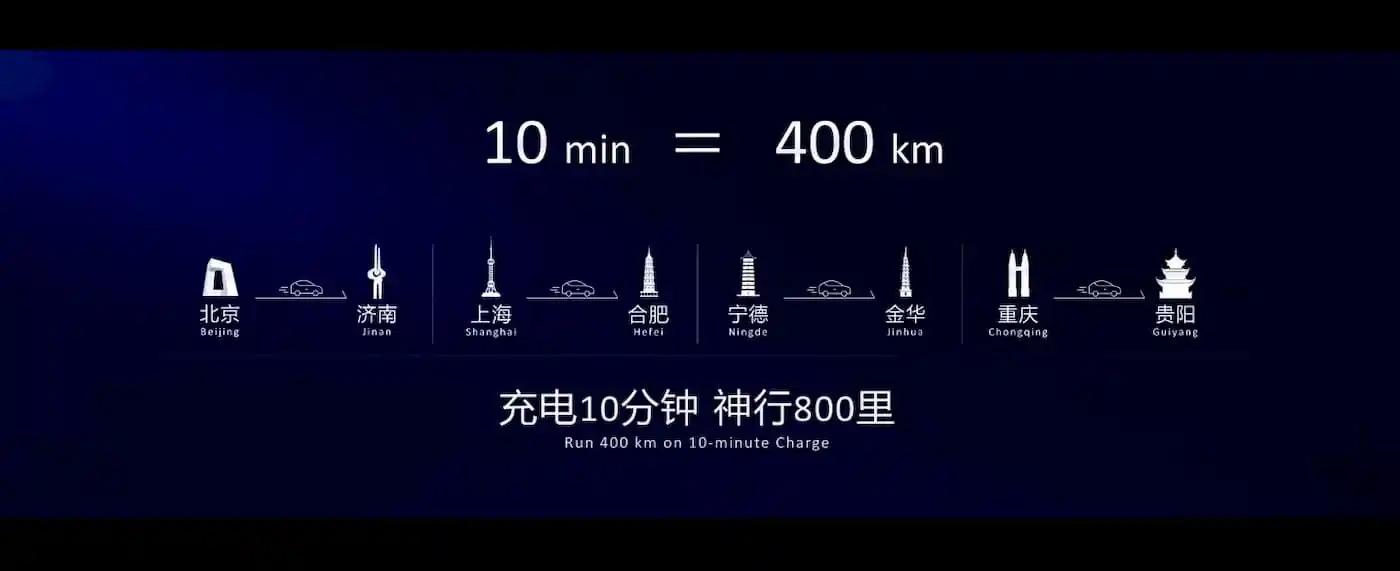 寧德時代發表神行超充電池:號稱充電 10 分鐘可增加電動車 400 公里續航 - 電腦王阿達 寧德時代發表神行超充電池:號稱充電 10 分鐘可增加電動車 400 公里續航 - 電腦王阿達