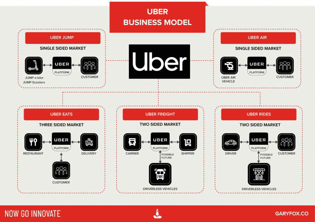 經歷10年風風雨雨,Uber終於開始賺錢啦 - 電腦王阿達 經歷10年風風雨雨,Uber終於開始賺錢啦 - 電腦王阿達