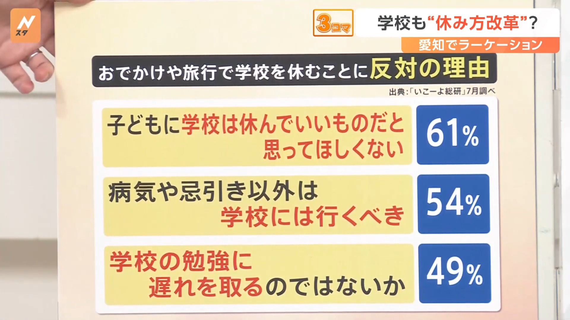 探索日本最新學習方式:「ラーケーション」實現學習與休閒的平衡 - 電腦王阿達 探索日本最新學習方式:「ラーケーション」實現學習與休閒的平衡 - 電腦王阿達