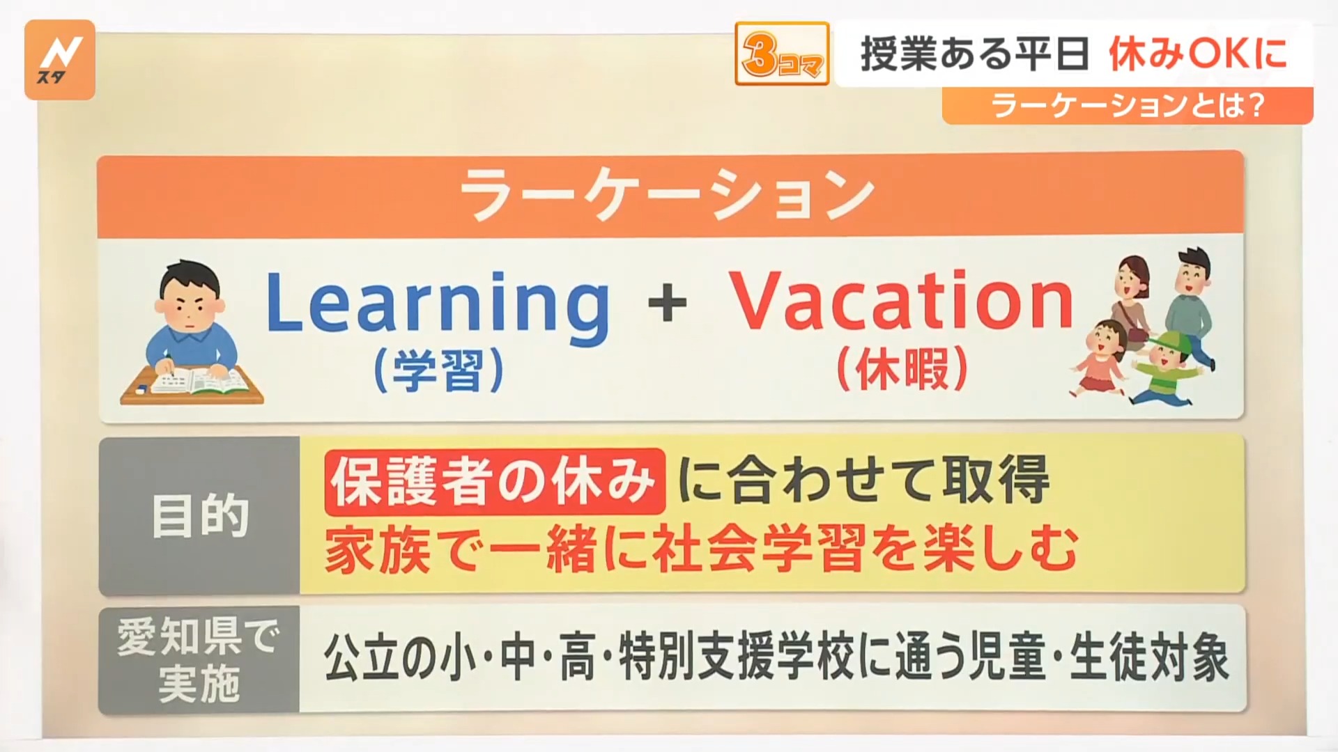 探索日本最新學習方式:「ラーケーション」實現學習與休閒的平衡 - 電腦王阿達 探索日本最新學習方式:「ラーケーション」實現學習與休閒的平衡 - 電腦王阿達