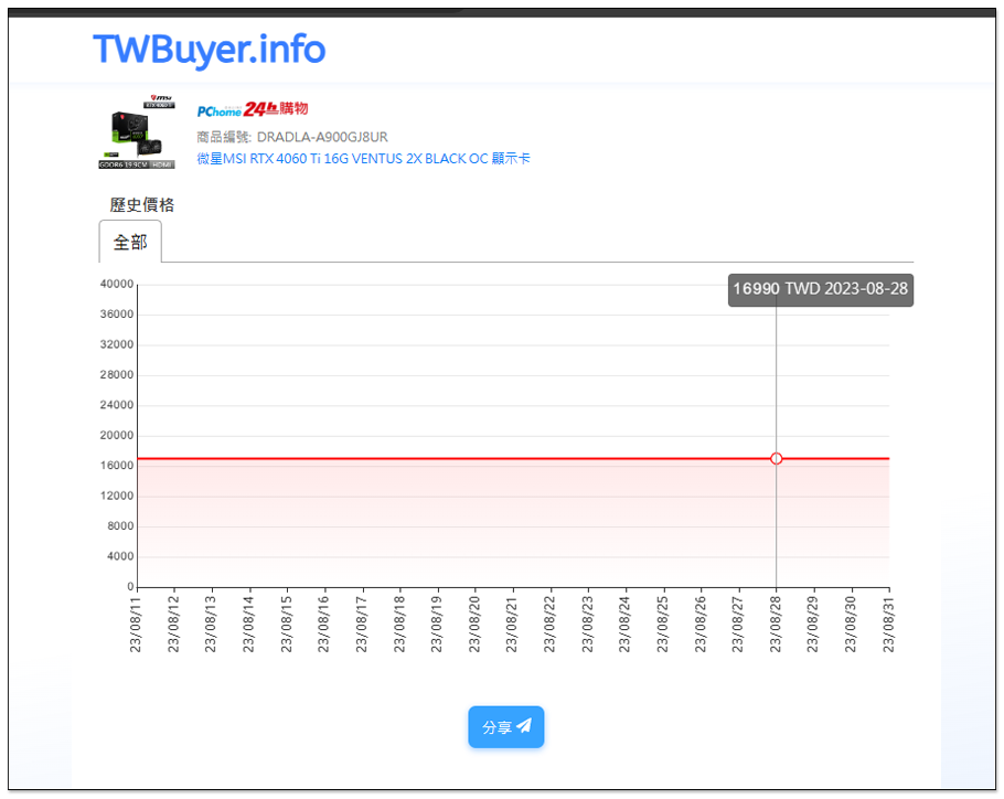 NVIDIA 正式宣布 RTX 4060 Ti 16GB 降價消息,變得稍微香一點 - 電腦王阿達 NVIDIA 正式宣布 RTX 4060 Ti 16GB 降價消息,變得稍微香一點 - 電腦王阿達