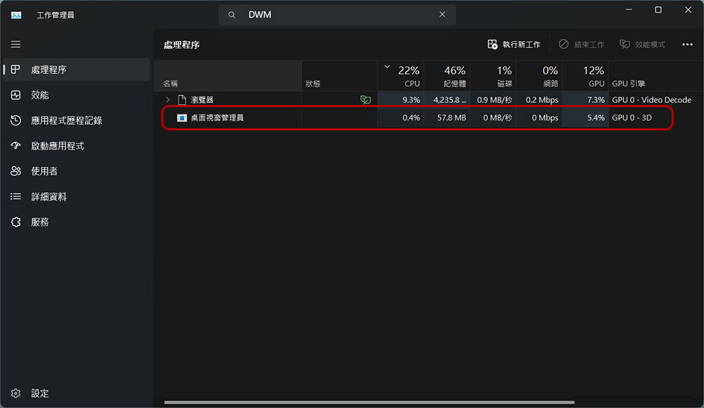 什麼是「桌面視窗管理員」 ?佔用太多資源該怎麼辦? - 電腦王阿達 什麼是「桌面視窗管理員」 ?佔用太多資源該怎麼辦? - 電腦王阿達