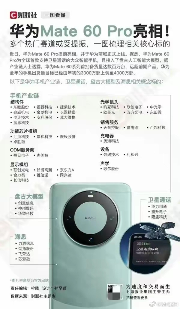 華為Mate 60 Pro熱賣引發科技業蝴蝶效應?傳聯發科大砍2024年晶圓投片量 - 電腦王阿達 華為Mate 60 Pro熱賣引發科技業蝴蝶效應?傳聯發科大砍2024年晶圓投片量 - 電腦王阿達