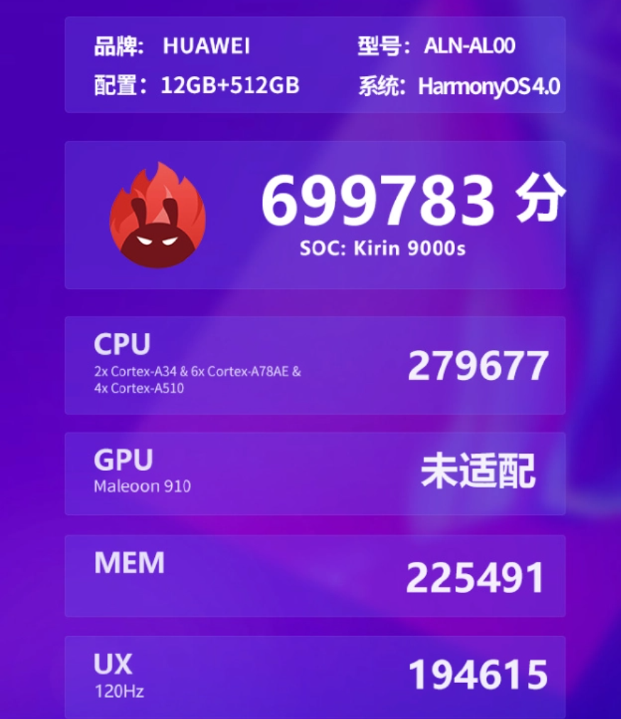華為Mate 60 Pro熱賣引發科技業蝴蝶效應?傳聯發科大砍2024年晶圓投片量 - 電腦王阿達 華為Mate 60 Pro熱賣引發科技業蝴蝶效應?傳聯發科大砍2024年晶圓投片量 - 電腦王阿達