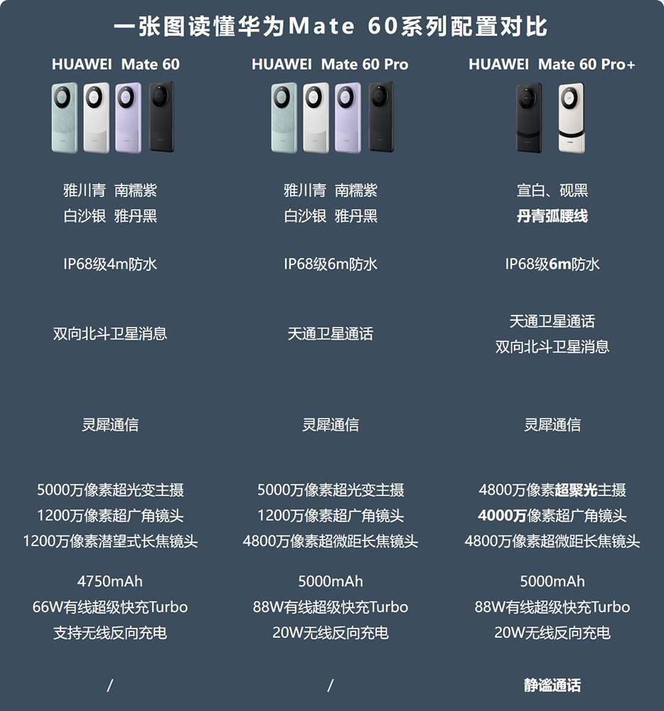 稍早突然開賣的新一代華為 Mate X5 摺疊手機已被開箱,實測行動網路速度超驚人 - 電腦王阿達 稍早突然開賣的新一代華為 Mate X5 摺疊手機已被開箱,實測行動網路速度超驚人 - 電腦王阿達
