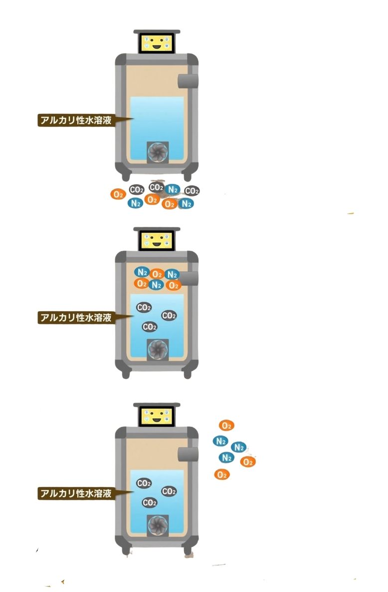 全球暖化有解?日本發明家發現能將二氧化碳轉變成燃料跟化妝品的方法 - 電腦王阿達 全球暖化有解?日本發明家發現能將二氧化碳轉變成燃料跟化妝品的方法 - 電腦王阿達