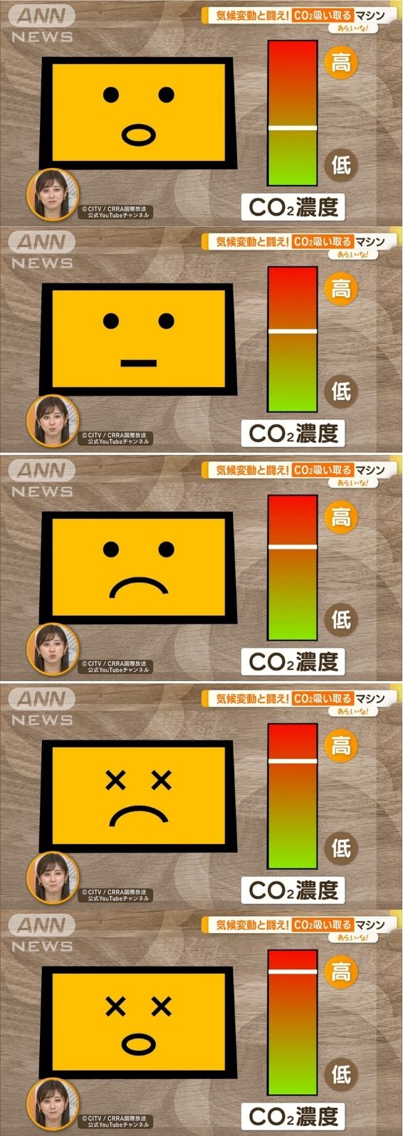 全球暖化有解?日本發明家發現能將二氧化碳轉變成燃料跟化妝品的方法 - 電腦王阿達 全球暖化有解?日本發明家發現能將二氧化碳轉變成燃料跟化妝品的方法 - 電腦王阿達