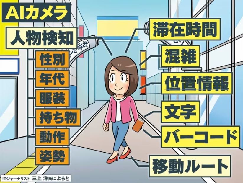 東京澀谷100台計畫引爭議!AI攝影機到底是預防犯罪還是侵犯隱私 - 電腦王阿達 東京澀谷100台計畫引爭議!AI攝影機到底是預防犯罪還是侵犯隱私 - 電腦王阿達