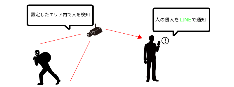 日本公司研發奉納金竊賊檢測系統,使用AI 防止盜賊偷香油錢 - 電腦王阿達 日本公司研發奉納金竊賊檢測系統,使用AI 防止盜賊偷香油錢 - 電腦王阿達