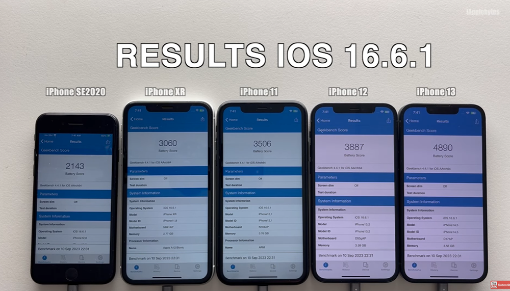 Apple 建議一定要更新的 iOS 16.6.1 電池續航測試出爐,多款 iPhone 型號都有小幅提升 - 電腦王阿達 Apple 建議一定要更新的 iOS 16.6.1 電池續航測試出爐,多款 iPhone 型號都有小幅提升 - 電腦王阿達