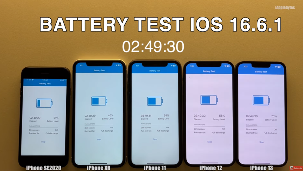 Apple 建議一定要更新的 iOS 16.6.1 電池續航測試出爐,多款 iPhone 型號都有小幅提升 - 電腦王阿達 Apple 建議一定要更新的 iOS 16.6.1 電池續航測試出爐,多款 iPhone 型號都有小幅提升 - 電腦王阿達