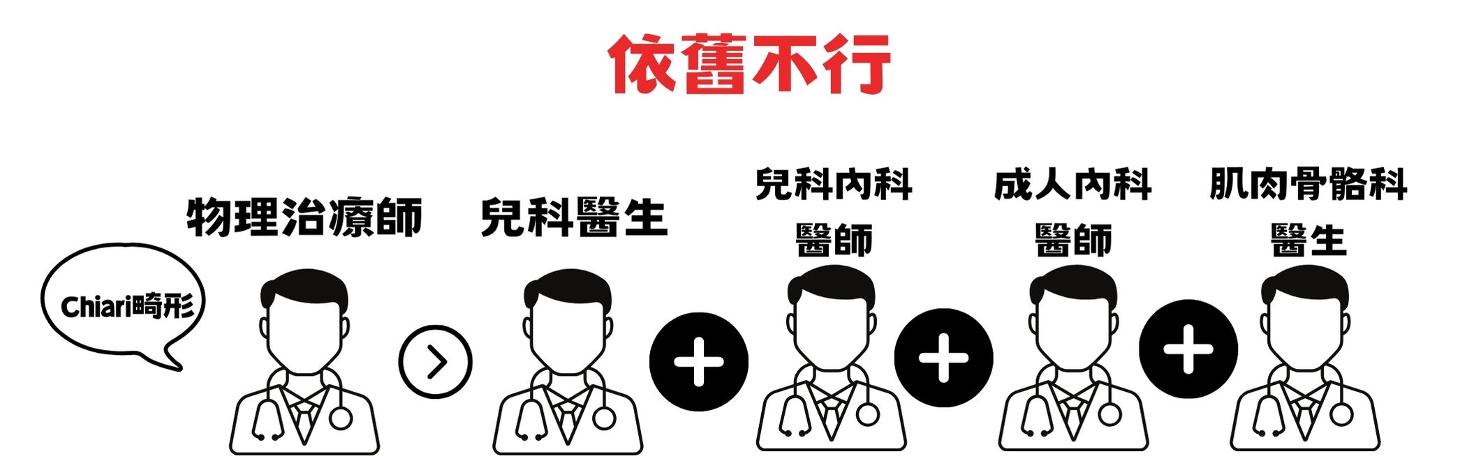 ChatGPT 幫助罕病兒找出病因:17位醫生皆未診斷出的罕見疾病 - 電腦王阿達 ChatGPT 幫助罕病兒找出病因:17位醫生皆未診斷出的罕見疾病 - 電腦王阿達