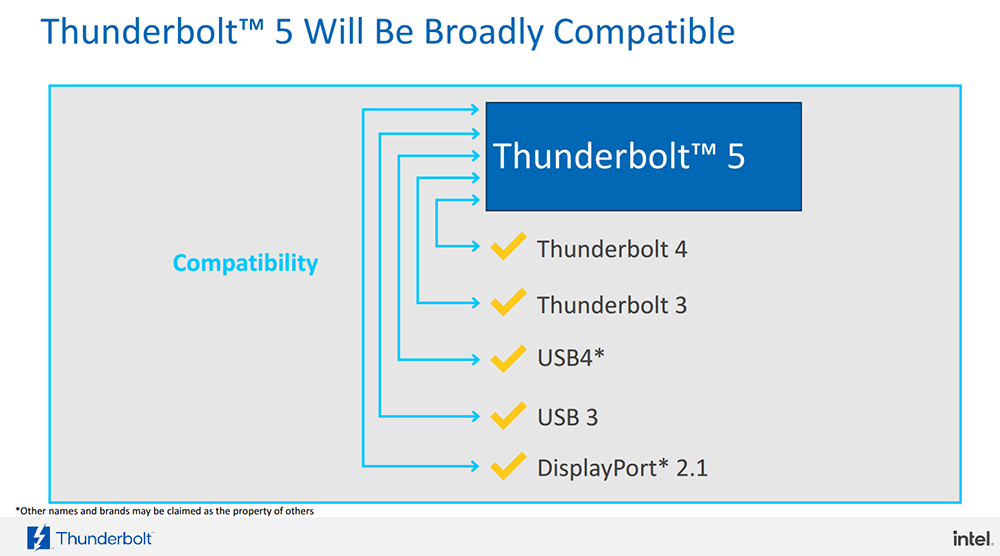 Thunderbolt™ 5 正式登場!頻寬提升 3 倍、可連接多個 8K 螢幕、支援最高 540Hz 更新率 - 電腦王阿達 Thunderbolt™ 5 正式登場!頻寬提升 3 倍、可連接多個 8K 螢幕、支援最高 540Hz 更新率 - 電腦王阿達