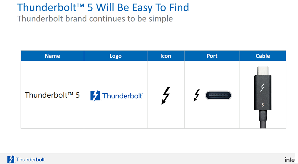 Thunderbolt™ 5 正式登場!頻寬提升 3 倍、可連接多個 8K 螢幕、支援最高 540Hz 更新率 - 電腦王阿達 Thunderbolt™ 5 正式登場!頻寬提升 3 倍、可連接多個 8K 螢幕、支援最高 540Hz 更新率 - 電腦王阿達