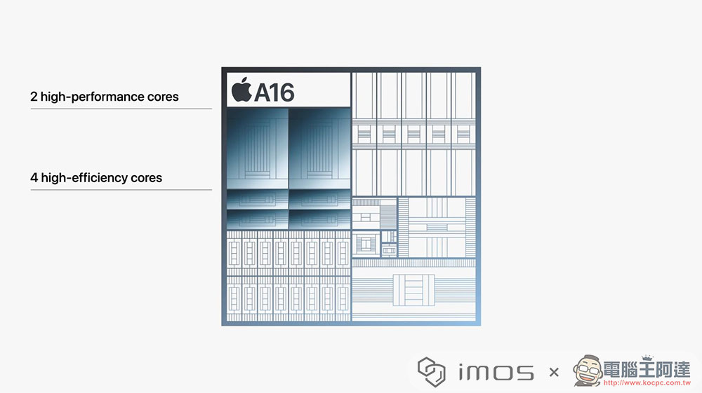 iPhone 15 系列首次改用 USB-C 充電埠,強化相機軟、硬體拍攝更美好 - 電腦王阿達 iPhone 15 系列首次改用 USB-C 充電埠,強化相機軟、硬體拍攝更美好 - 電腦王阿達