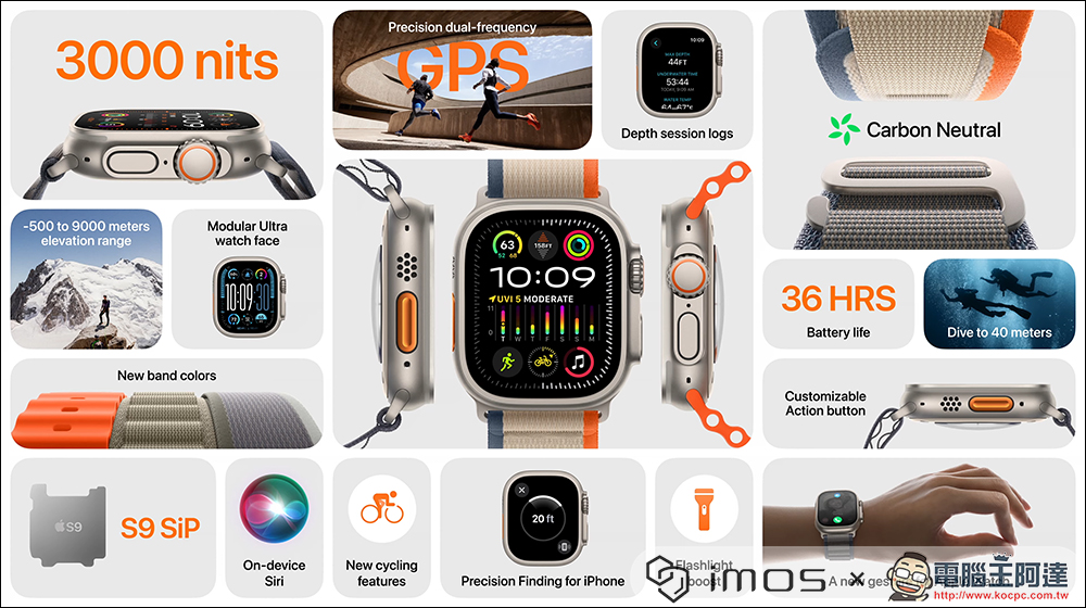 Apple Watch Series 9 粉色登場,Apple Watch Ultra 2 同步推出:搭載 S9 晶片、亮度更高、加入雙指互點兩下手勢 - 電腦王阿達 Apple Watch Series 9 粉色登場,Apple Watch Ultra 2 同步推出:搭載 S9 晶片、亮度更高、加入雙指互點兩下手勢 - 電腦王阿達