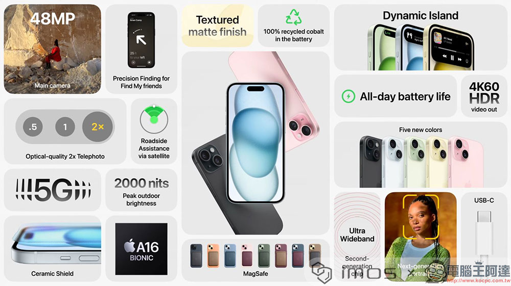 iPhone 15 系列首次改用 USB-C 充電埠,強化相機軟、硬體拍攝更美好 - 電腦王阿達 iPhone 15 系列首次改用 USB-C 充電埠,強化相機軟、硬體拍攝更美好 - 電腦王阿達