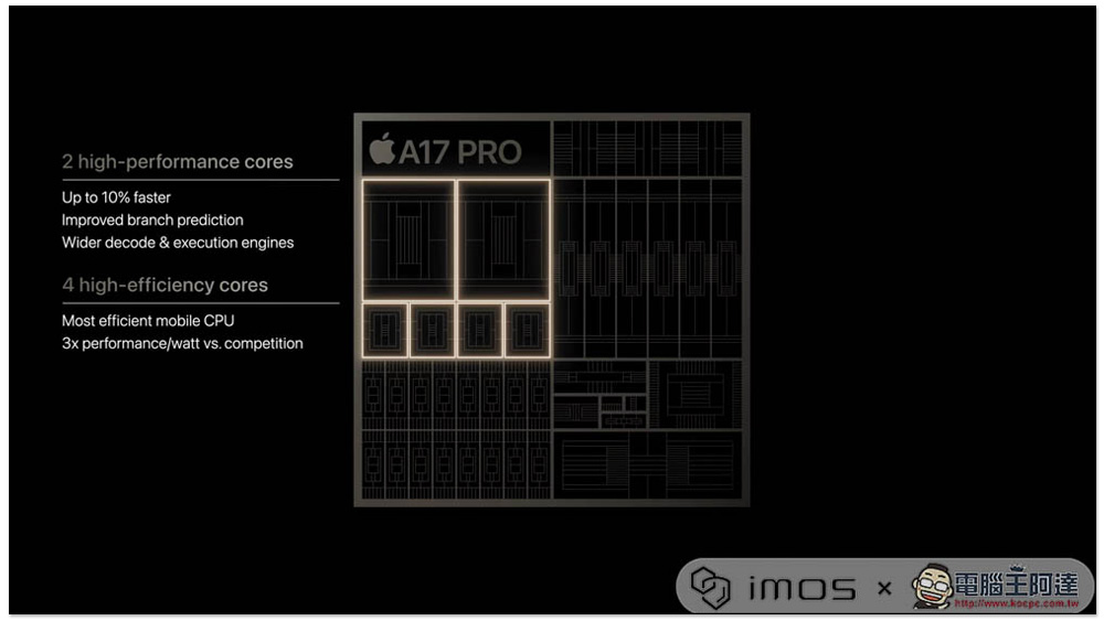 傳 iPhone 16 內在將升級新式石墨烯散熱設計,效能可望迎來大解放!? - 電腦王阿達 傳 iPhone 16 內在將升級新式石墨烯散熱設計,效能可望迎來大解放!? - 電腦王阿達