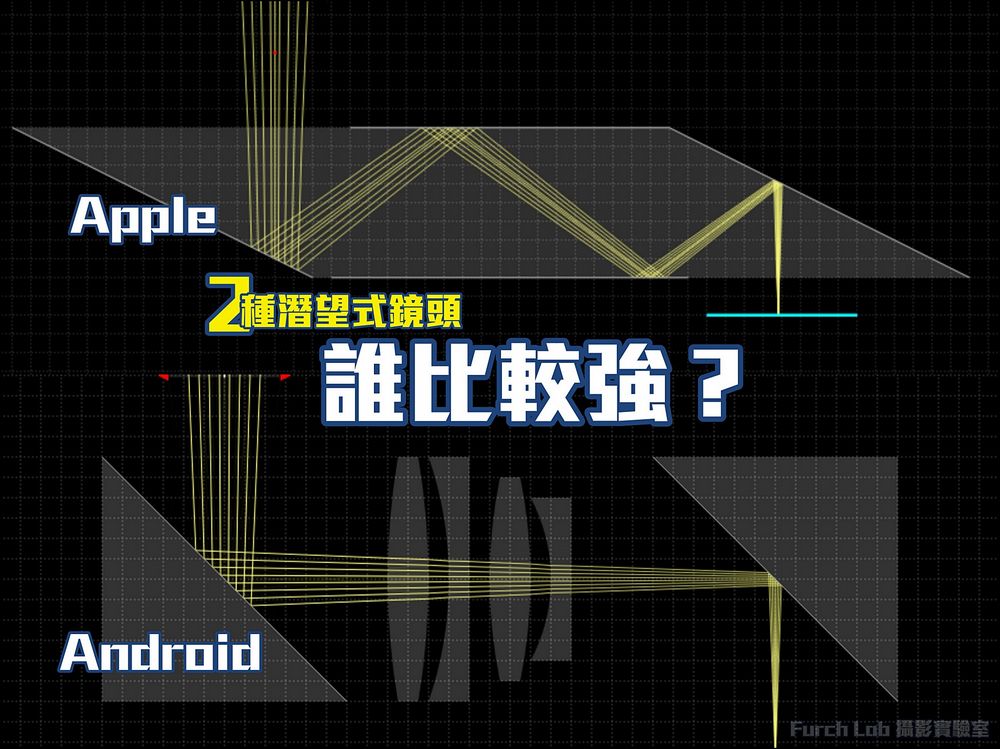 iPhone 15 Pro Max 望遠鏡頭完全圖解!四次反射與潛望式鏡頭完全解析 - 電腦王阿達 iPhone 15 Pro Max 望遠鏡頭完全圖解!四次反射與潛望式鏡頭完全解析 - 電腦王阿達
