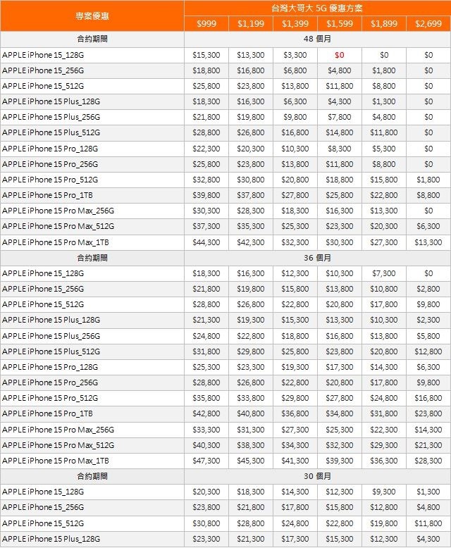 2023-09-13 18_31_52-20230913-iPhone 15搭配台灣大5G月租1,599元 專案價0元帶走-新聞稿Fin (預覽) - Microsoft Word 2023-09-13 18_31_52-20230913-iPhone 15搭配台灣大5G月租1,599元 專案價0元帶走-新聞稿Fin (預覽) - Microsoft Word