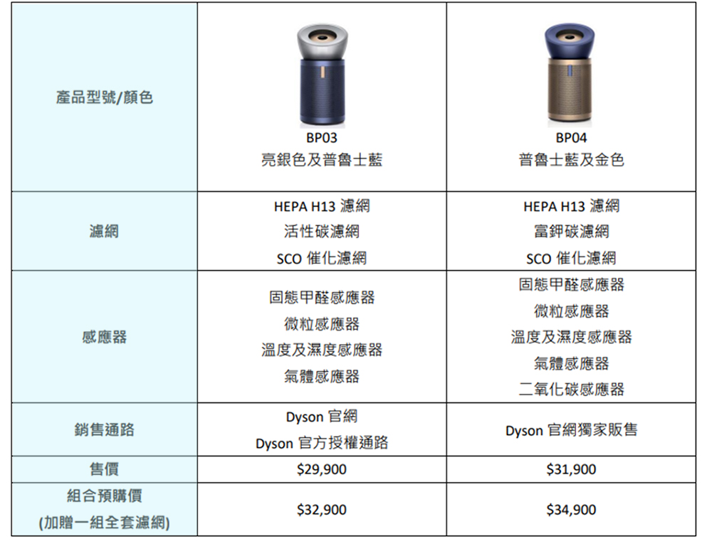 Dyson Purifier 強效極靜甲醛偵測空氣清淨機,瞄準大坪數空間在台上市 - 電腦王阿達 Dyson Purifier 強效極靜甲醛偵測空氣清淨機,瞄準大坪數空間在台上市 - 電腦王阿達