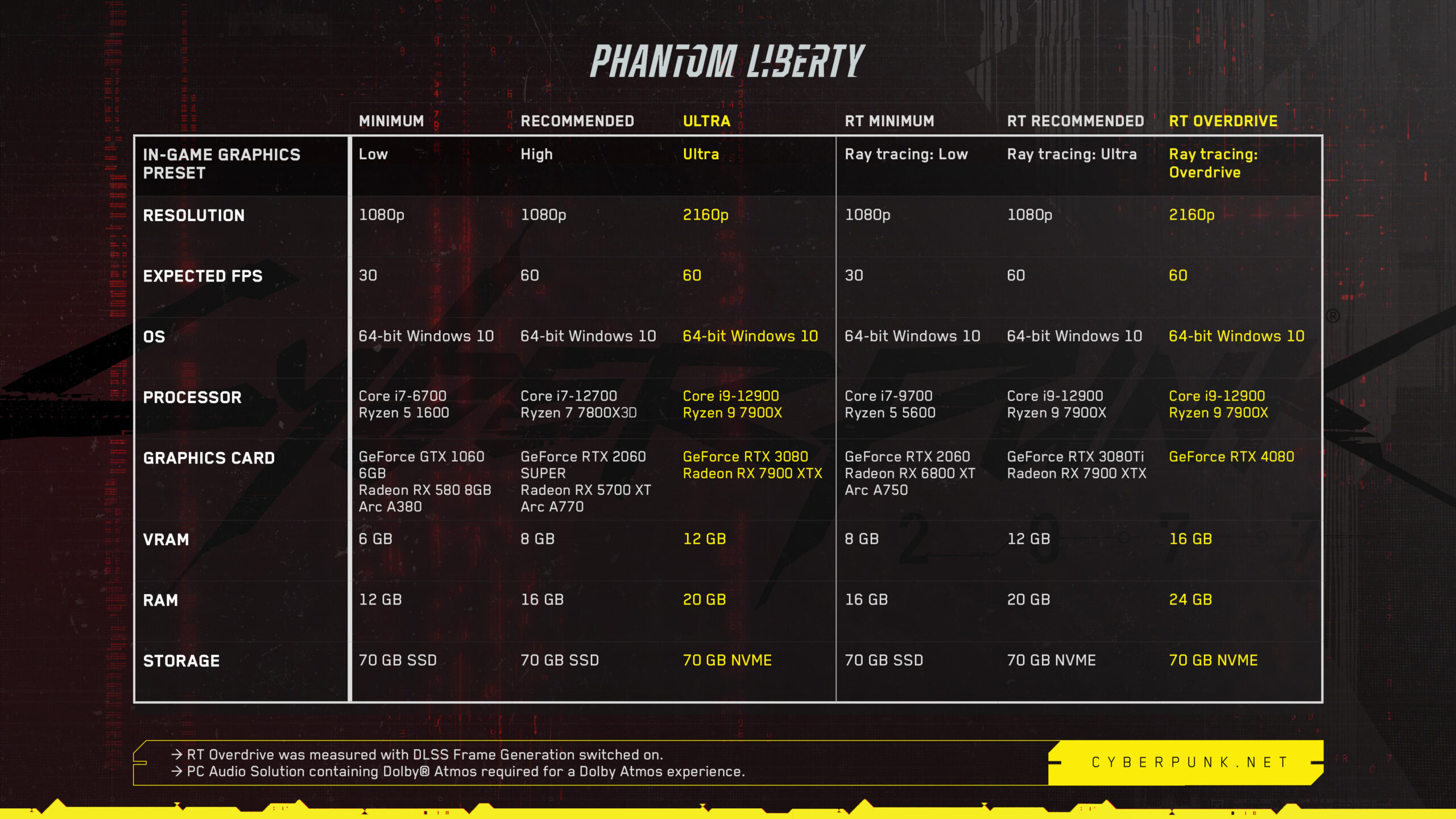 CDPR 警告玩家在遊玩《電馭叛客2077》DLC 前應先注意電腦的散熱穩定度 - 電腦王阿達 CDPR 警告玩家在遊玩《電馭叛客2077》DLC 前應先注意電腦的散熱穩定度 - 電腦王阿達