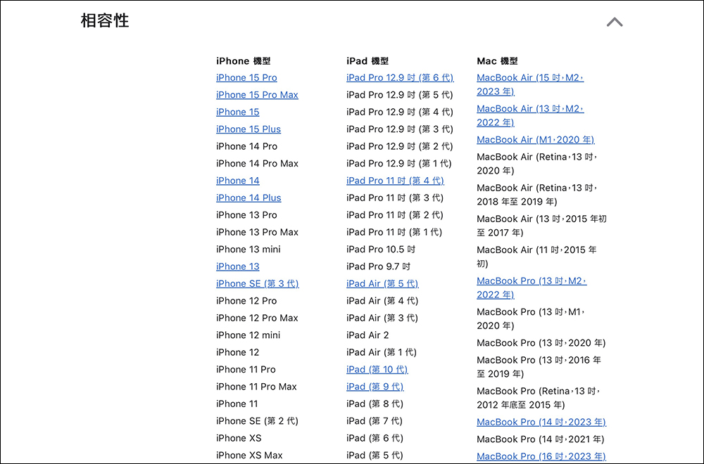 Apple 擦拭布支援產品清單,有 iPhone 15 全系列但少了這款 iPhone - 電腦王阿達 Apple 擦拭布支援產品清單,有 iPhone 15 全系列但少了這款 iPhone - 電腦王阿達