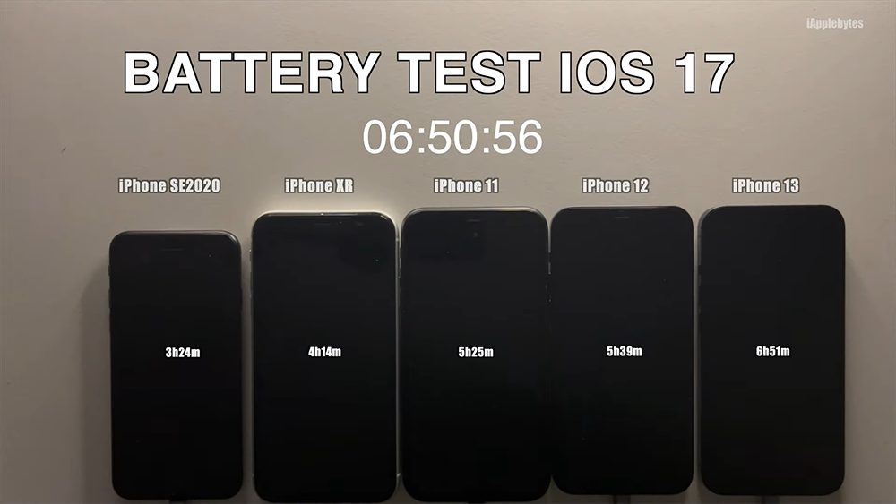 下週 iOS 17 正式版推出時請先暫緩更新,iOS 17 RC 電池續航力測試結果應該讓很多人都不滿意 - 電腦王阿達 下週 iOS 17 正式版推出時請先暫緩更新,iOS 17 RC 電池續航力測試結果應該讓很多人都不滿意 - 電腦王阿達