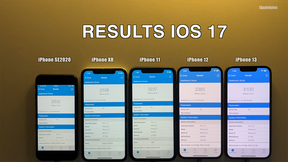 下週 iOS 17 正式版推出時請先暫緩更新,iOS 17 RC 電池續航力測試結果應該讓很多人都不滿意 - 電腦王阿達 下週 iOS 17 正式版推出時請先暫緩更新,iOS 17 RC 電池續航力測試結果應該讓很多人都不滿意 - 電腦王阿達