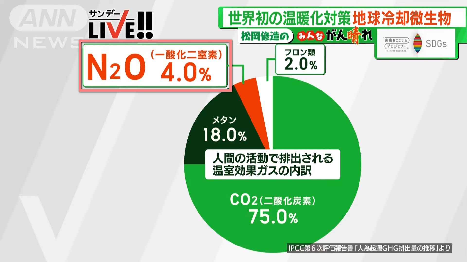 全球暖化不只二氧化碳!日本發現「地球冷卻微生物」幫助減少一氧化二氮排放 - 電腦王阿達 全球暖化不只二氧化碳!日本發現「地球冷卻微生物」幫助減少一氧化二氮排放 - 電腦王阿達