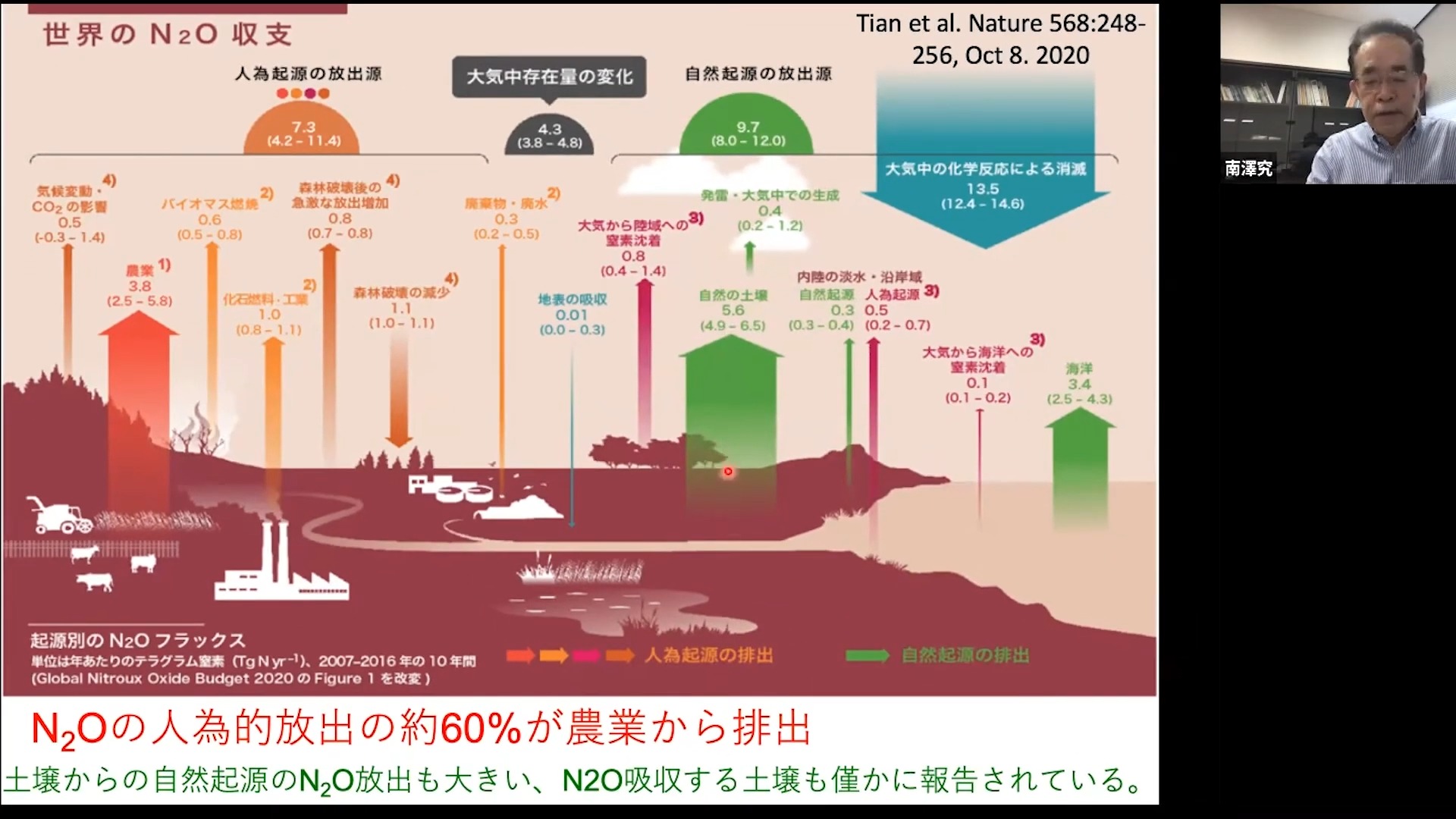 全球暖化不只二氧化碳!日本發現「地球冷卻微生物」幫助減少一氧化二氮排放 - 電腦王阿達