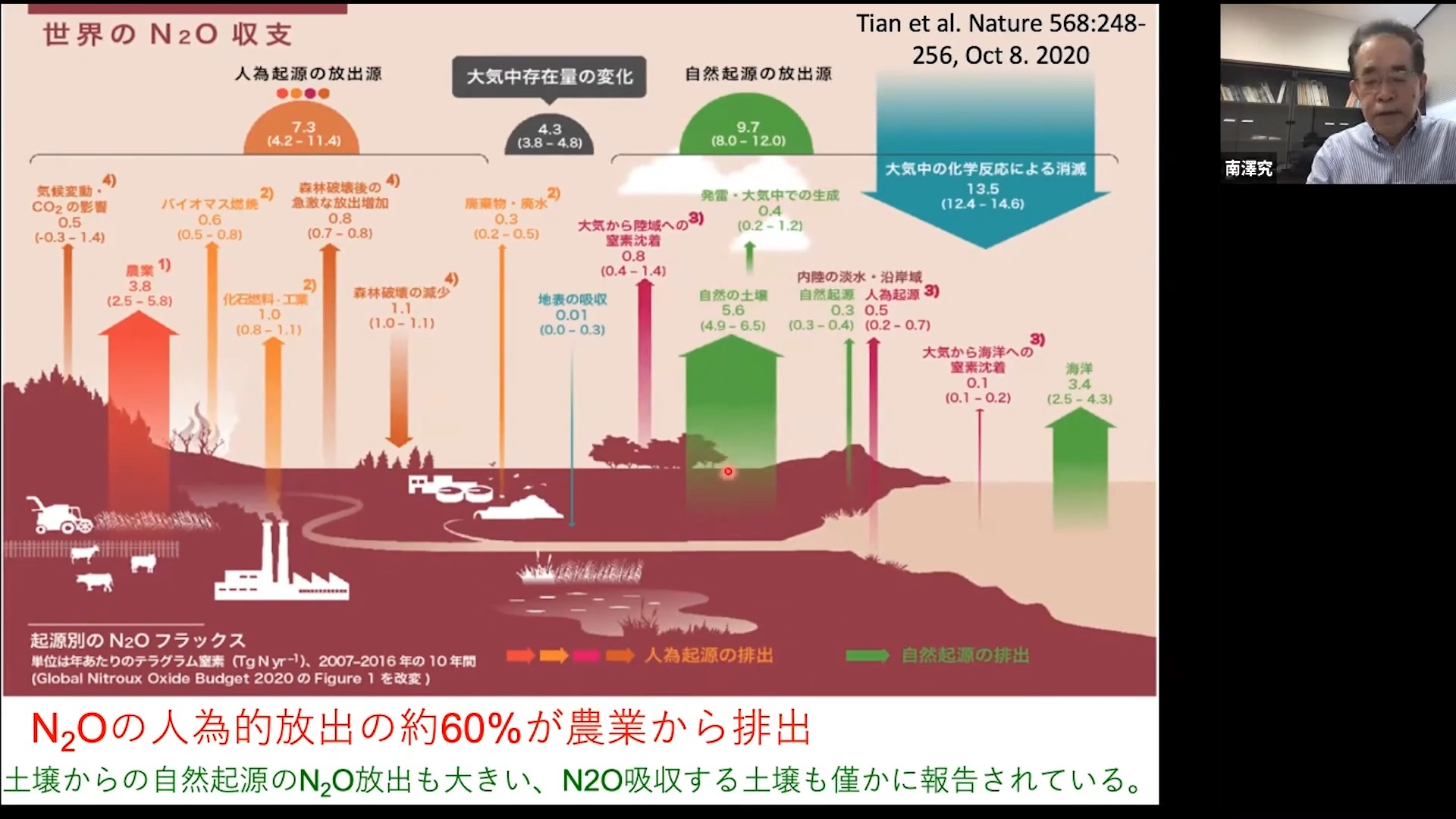 全球暖化不只二氧化碳!日本發現「地球冷卻微生物」幫助減少一氧化二氮排放 - 電腦王阿達 全球暖化不只二氧化碳!日本發現「地球冷卻微生物」幫助減少一氧化二氮排放 - 電腦王阿達