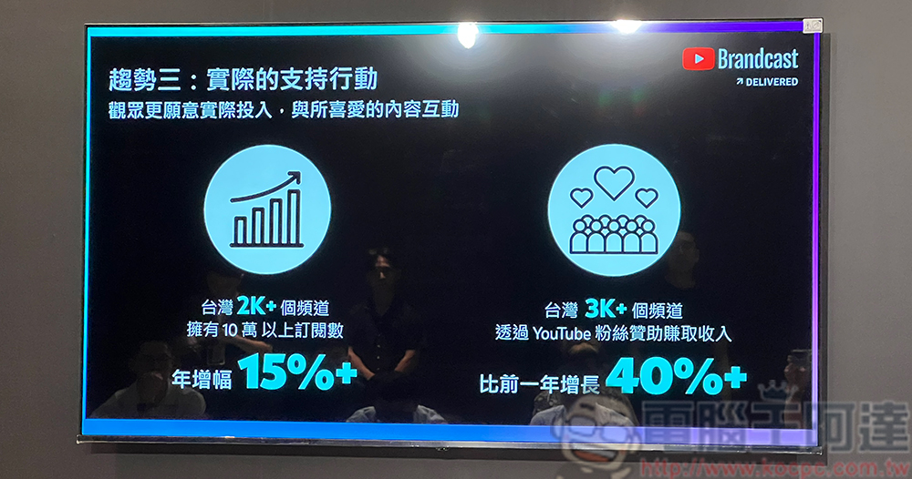 「2023 YouTube Festival 年度盛典」首度登台開放民眾體驗,公布多項用戶與品牌趨勢統計 - 電腦王阿達 「2023 YouTube Festival 年度盛典」首度登台開放民眾體驗,公布多項用戶與品牌趨勢統計 - 電腦王阿達