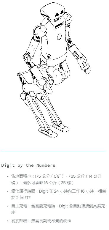 美國Agility Robotics公司即將推出可連續工作16小時、可自主充電的人形機器人Digit - 電腦王阿達 美國Agility Robotics公司即將推出可連續工作16小時、可自主充電的人形機器人Digit - 電腦王阿達