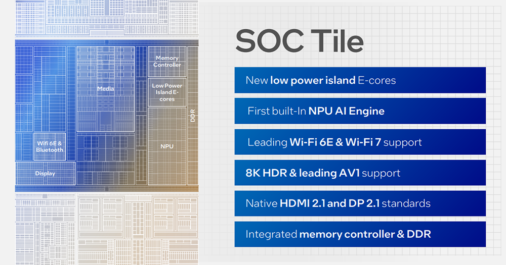 Intel 公開 Meteor Lake 處理器細節,更省電、導入全新低功耗 E-core,於 12/14 正式推出 - 電腦王阿達 Intel 公開 Meteor Lake 處理器細節,更省電、導入全新低功耗 E-core,於 12/14 正式推出 - 電腦王阿達