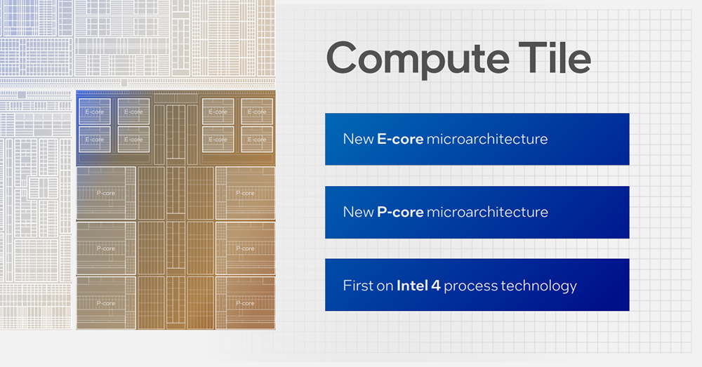 Intel 公開 Meteor Lake 處理器細節,更省電、導入全新低功耗 E-core,於 12/14 正式推出 - 電腦王阿達 Intel 公開 Meteor Lake 處理器細節,更省電、導入全新低功耗 E-core,於 12/14 正式推出 - 電腦王阿達