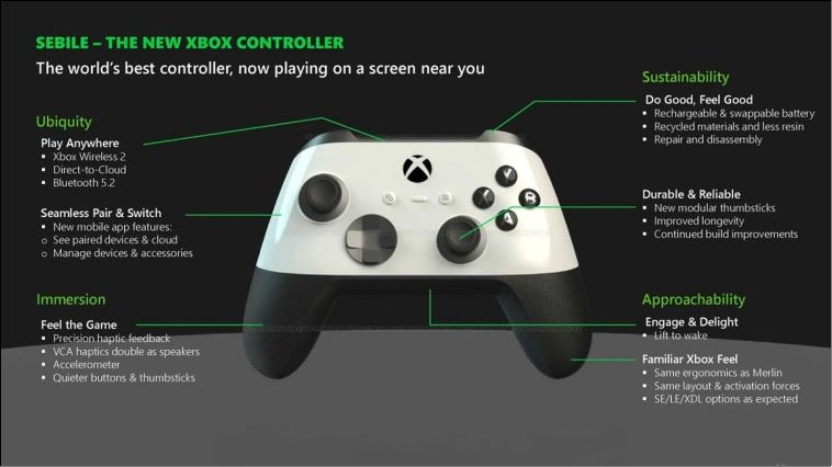 新版 Xbox Series X 資訊外洩,證實是微軟自己人做的 - 電腦王阿達 新版 Xbox Series X 資訊外洩,證實是微軟自己人做的 - 電腦王阿達