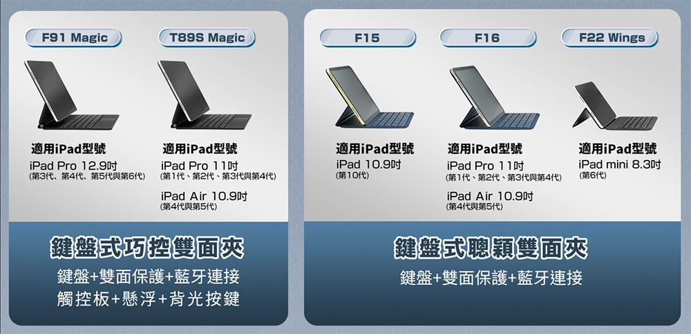 Kamera iPad 二代磁吸鍵盤保護雙面夾系列開箱：用一半的價格擁有原廠配件全功能！ - 電腦王阿達