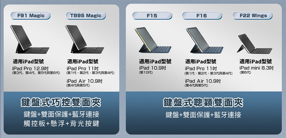 Kamera iPad 二代磁吸鍵盤保護雙面夾系列開箱:用一半的價格擁有原廠配件全功能! - 電腦王阿達 Kamera iPad 二代磁吸鍵盤保護雙面夾系列開箱:用一半的價格擁有原廠配件全功能! - 電腦王阿達
