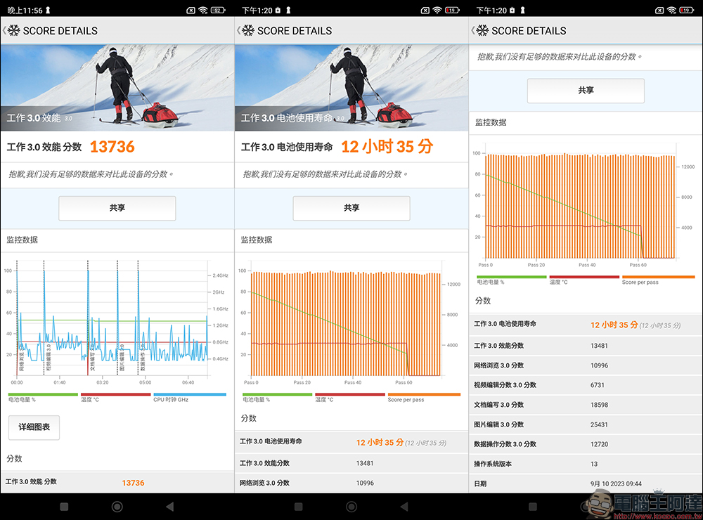 小米 Xiaomi 13T Pro、Xiaomi 13T 開箱|最好入手徠卡手機,聯發科最強晶片,規格升級不加價 - 電腦王阿達 小米 Xiaomi 13T Pro、Xiaomi 13T 開箱|最好入手徠卡手機,聯發科最強晶片,規格升級不加價 - 電腦王阿達
