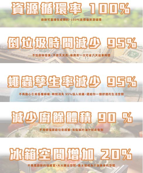 MEGA廚餘機皇今日發表,單日預購超百萬元! - 電腦王阿達 MEGA廚餘機皇今日發表,單日預購超百萬元! - 電腦王阿達