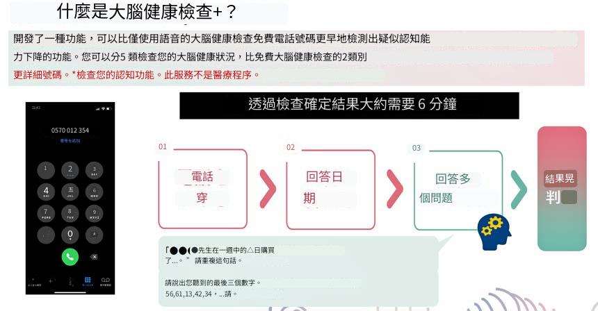 日本推出γ波和腦檢查服務,期望能夠預防或檢測失智症 - 電腦王阿達 日本推出γ波和腦檢查服務,期望能夠預防或檢測失智症 - 電腦王阿達