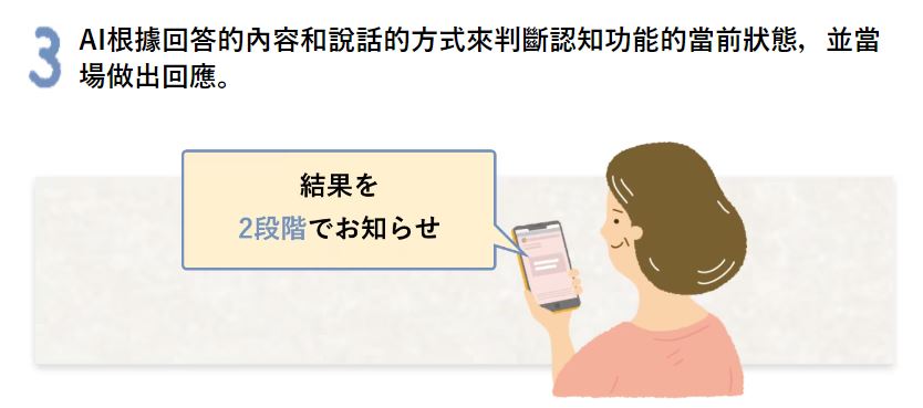 日本推出γ波和腦檢查服務,期望能夠預防或檢測失智症 - 電腦王阿達 日本推出γ波和腦檢查服務,期望能夠預防或檢測失智症 - 電腦王阿達